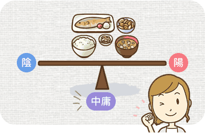 陰陽バランスが取れた「中庸」状態の時